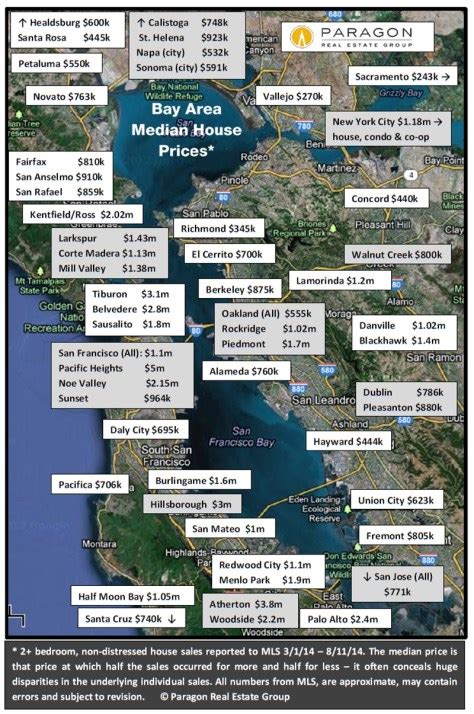 Marin real estate: Median home price drops to $1.51 million